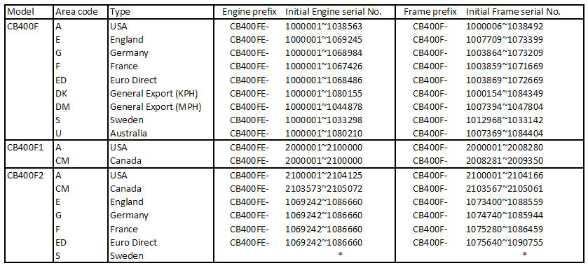 CB400 Four Euro Parts list vin range